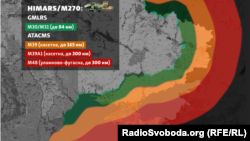 Радиус покрытия ракет ATACMS. В то же время США не разрешают Украине бить своим оружием по территории РФ