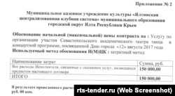 Гонорар театра танца Вадима Елизарова за выступление в День города Ялты 12 августа 2017 года