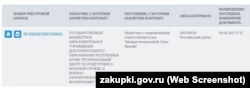 Фирма «Межрегиональный союз Крыма» в этом году организовывала слет крымской «Юнармии» за 245 тысяч рублей